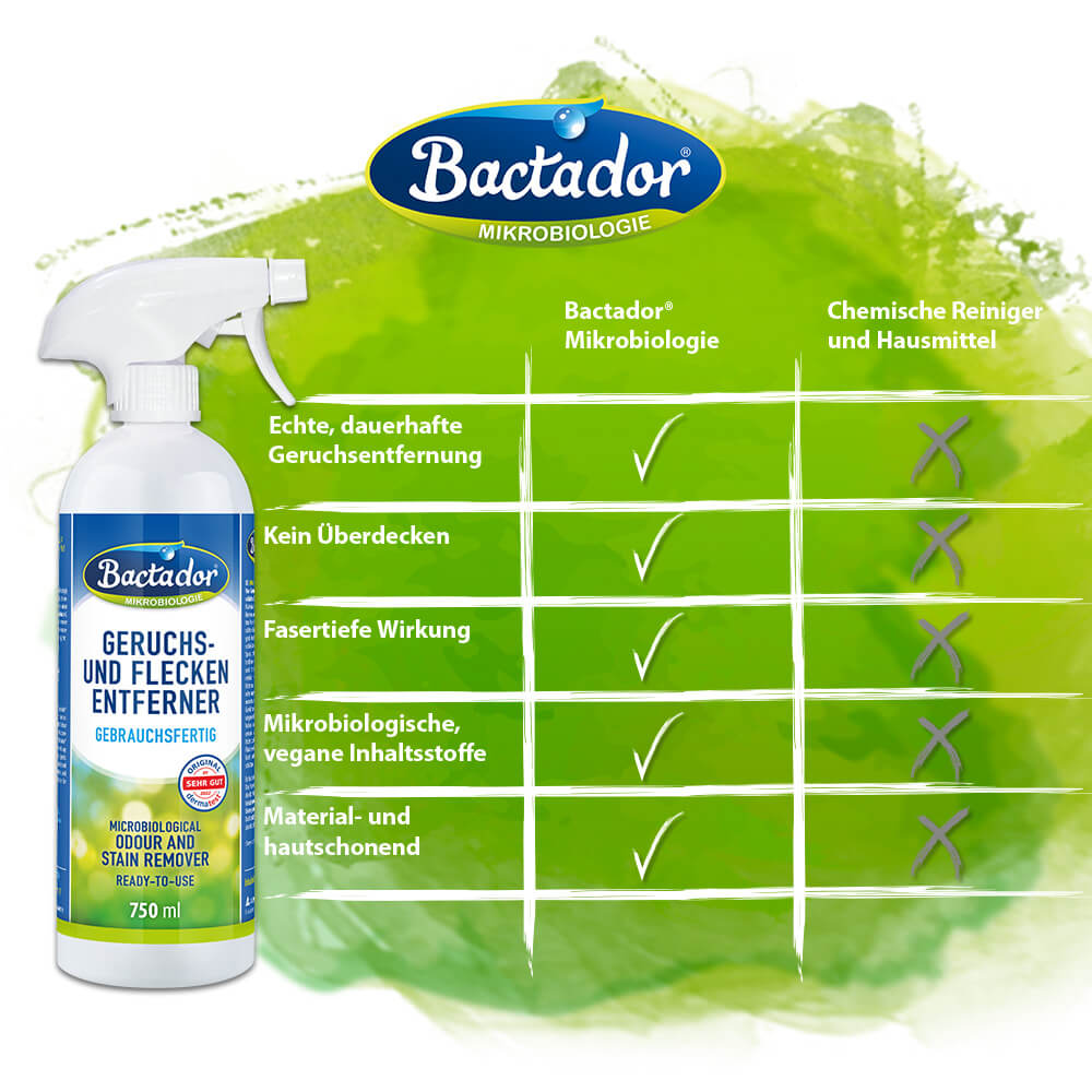 quadratischer BAnner Vorteile Bactador Nachteile chemische Reiniger