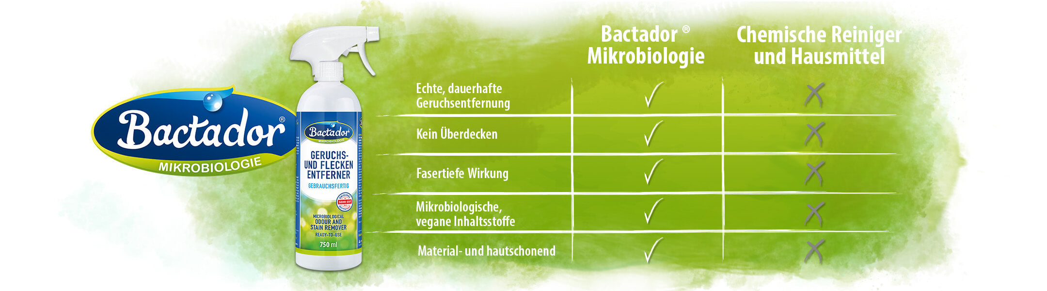 Bactador Mikrobiologie vs Chemische Reiniger und Hausmittel- echte dauerhafte Geruchsentfernung - kein Überdecken- Fasertiefe Wirkung - Mikrobiologisch, vegane Inhaltsstoffe - Material- und Hautschonend