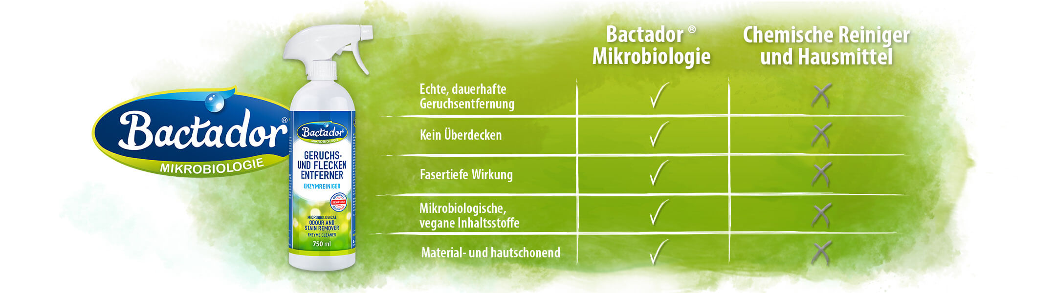 Bactador Mikrobiologie vs Chemische Reiniger und Hausmittel- echte dauerhafte Geruchsentfernung - kein Überdecken- Fasertiefe Wirkung - Mikrobiologisch, vegane Inhaltsstoffe - Material- und Hautschonend