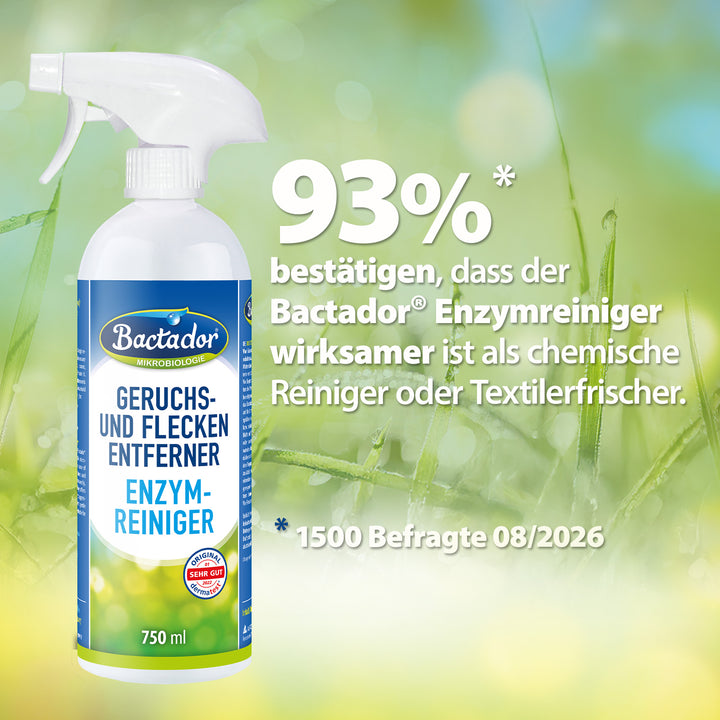 93%bestätigen, dass der Bactador Enzymreiniger wirksamer ist als chemische Reiniger oder Textilerfrischer
